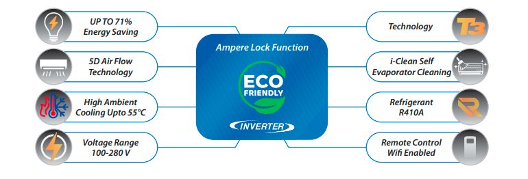 Airx 1.5 Ton inverter AC